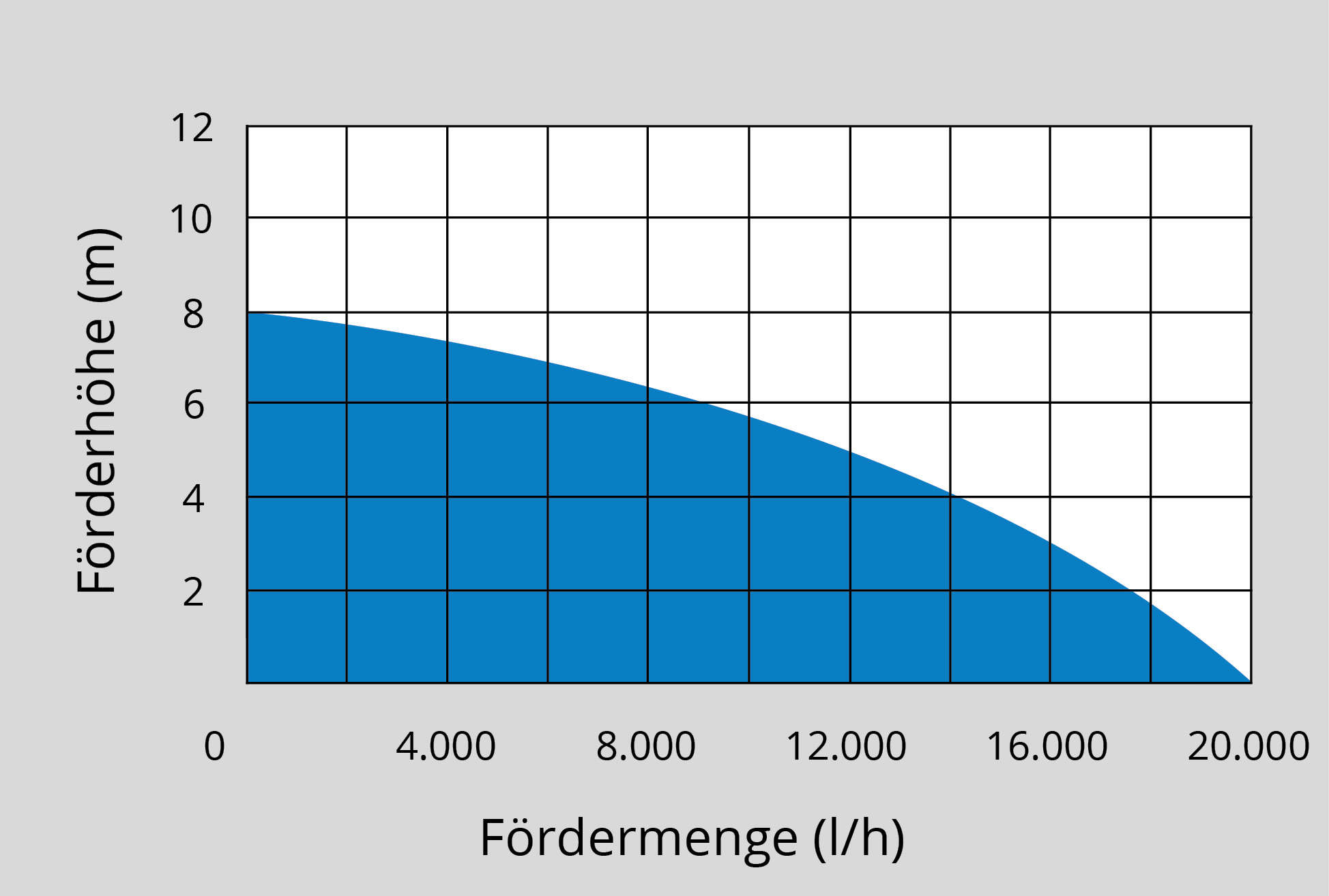 Güde Schmutzwassertauchpumpe GS 1103 PI