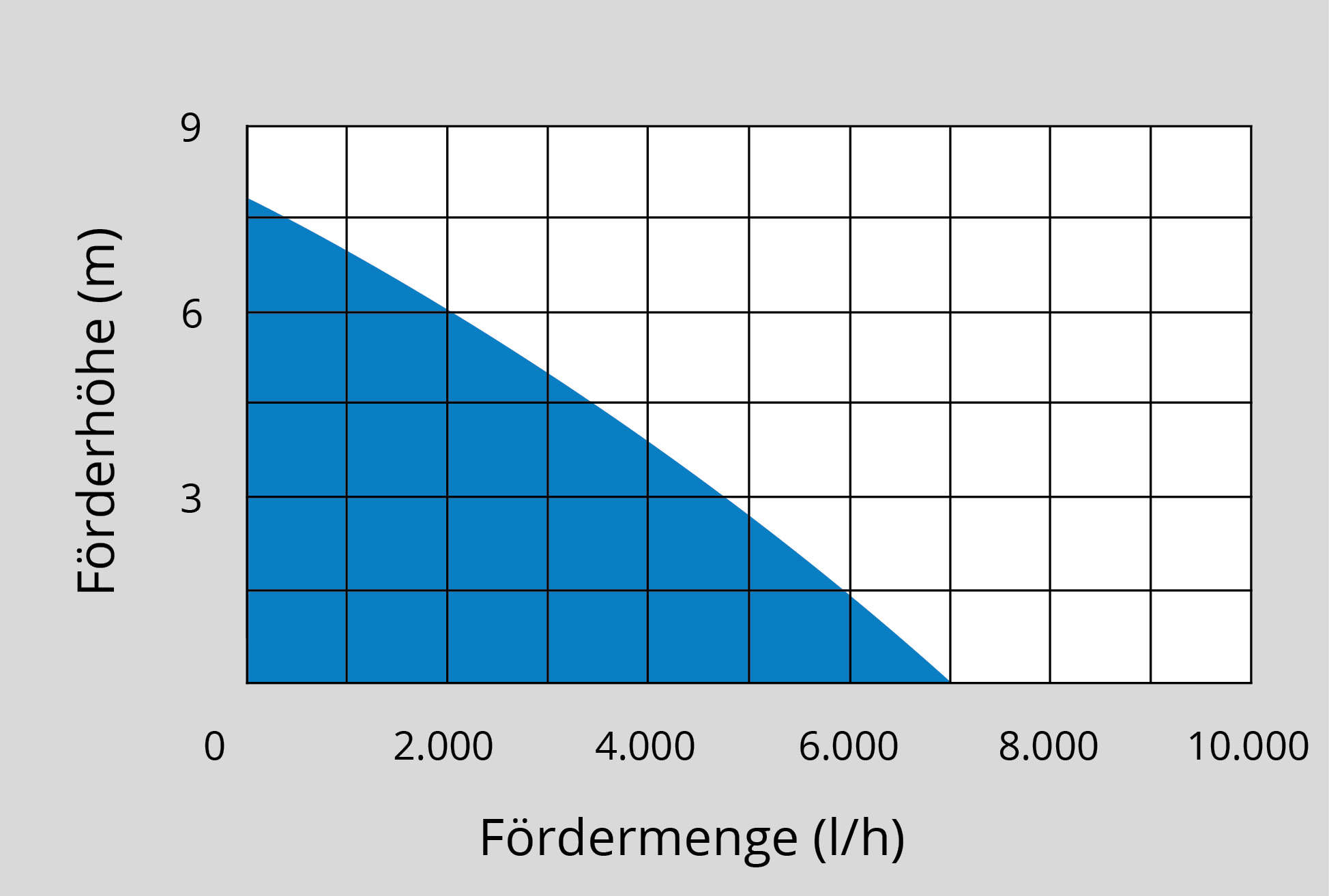 Güde Flachsaugerpumpe GFS 401 S