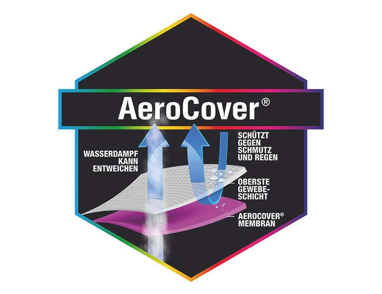 AeroCover Atmungsaktive Schutzhülle für Lounge-Sets 300x300x100xH70 cm L-Form