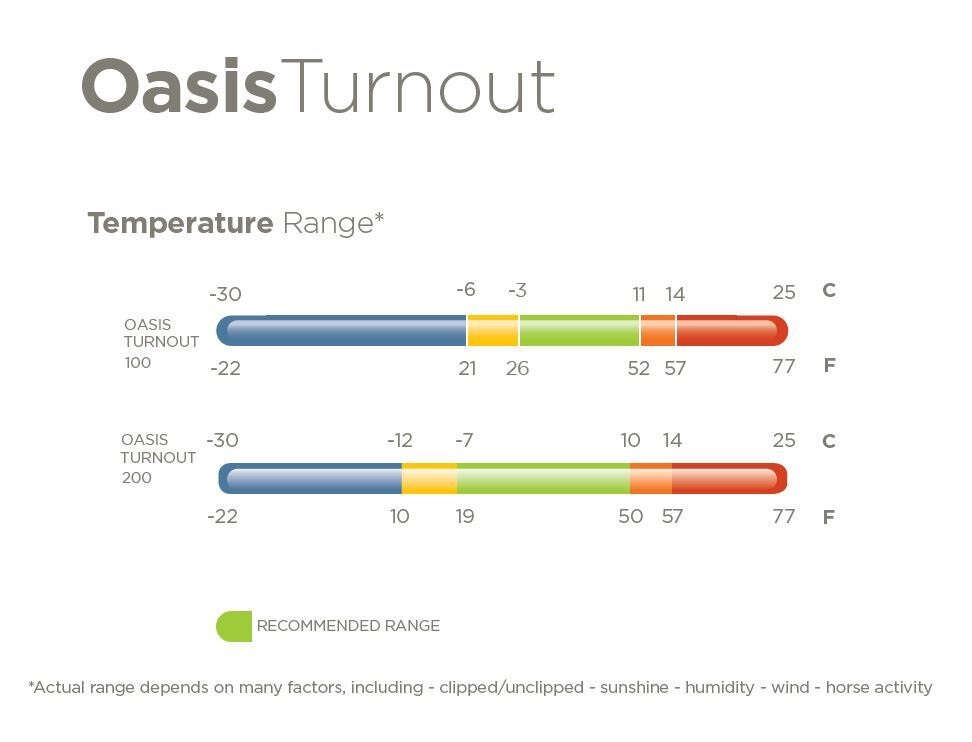 bucas Outdoordecke Oasis Turnout