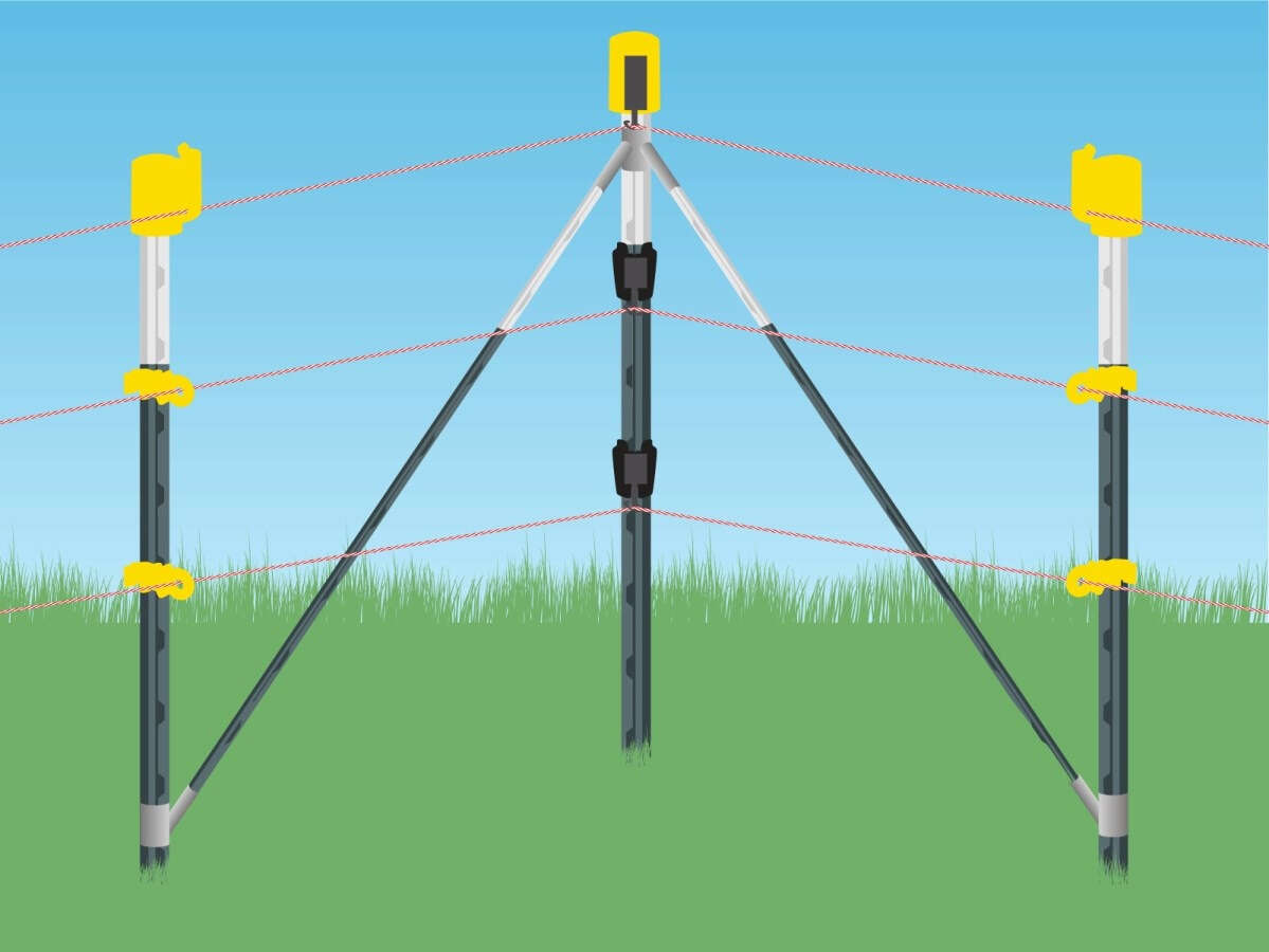90' Ecklösung-Set T-Post