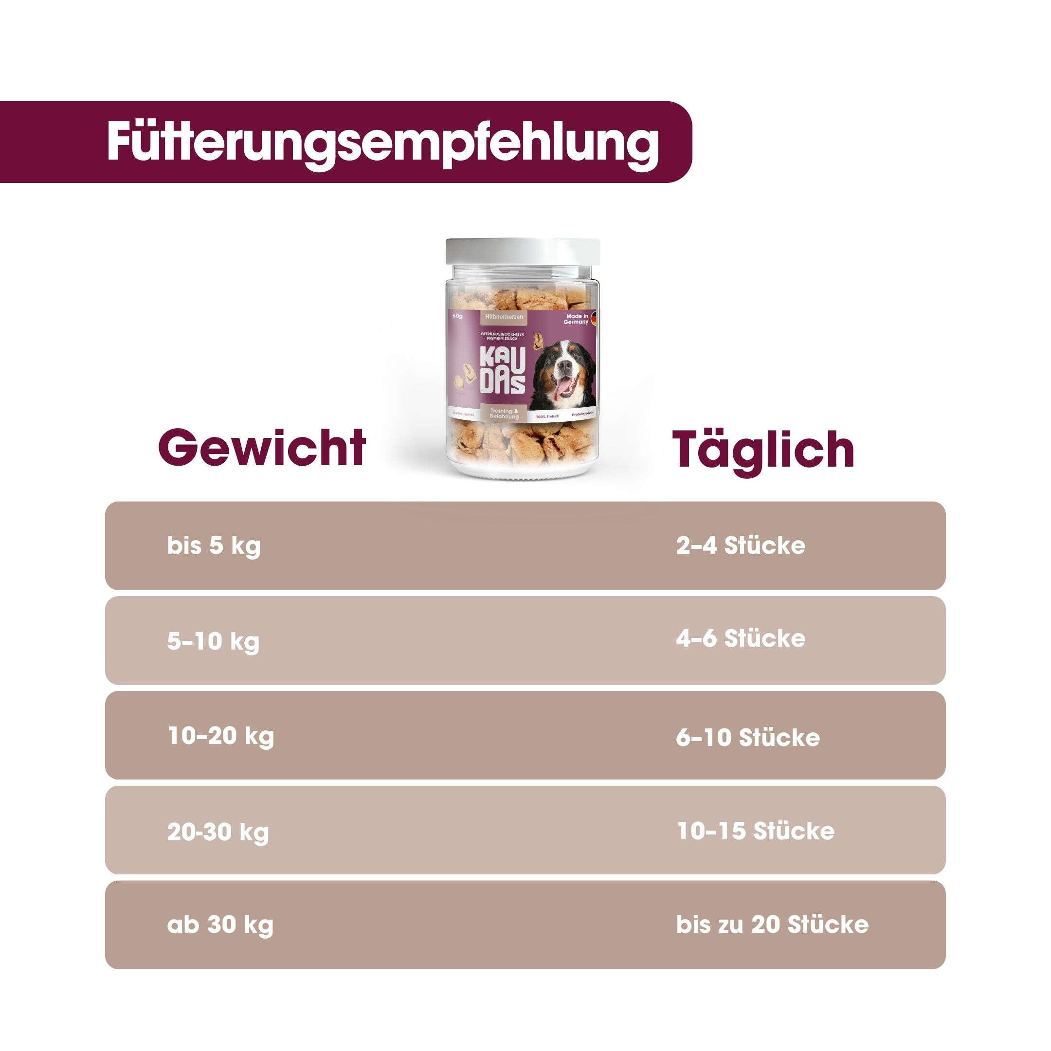 KAUDAS Hundeleckerli HühnerherzenPur Natursnack