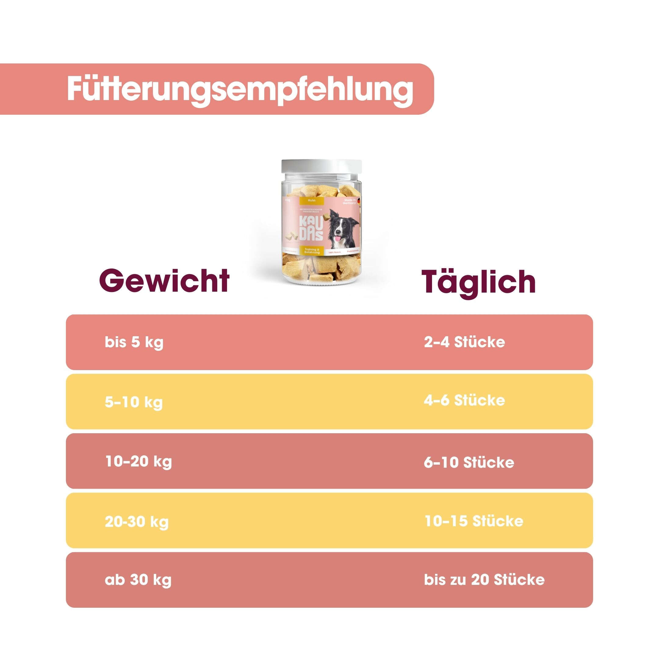 KAUDAS Hundeleckerli HuhnPur Natursnack