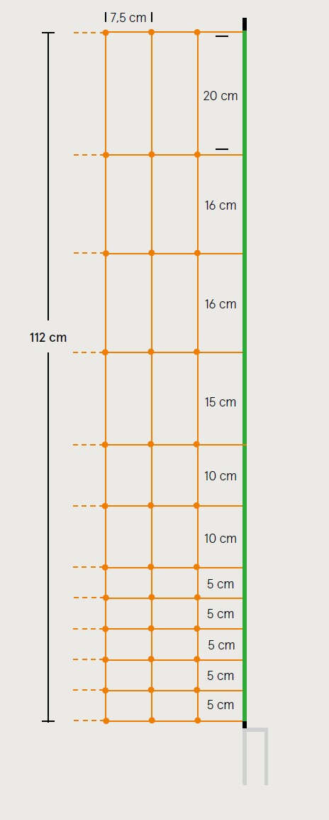GOEBEL Euro-Netz Geflügel 112/2