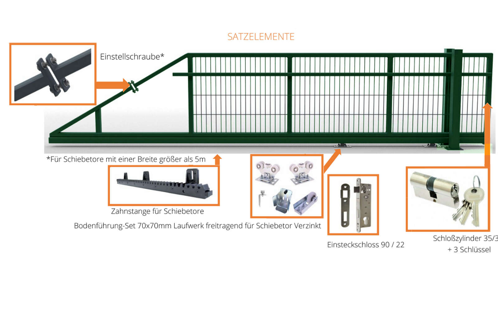 Schiebetor mit elektrischem Antrieb - Öffnungsrichtung Links