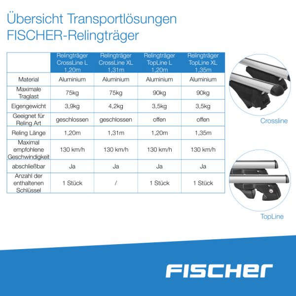 FISCHER Kupplungs-Fahrradträger ProlineEvo 3