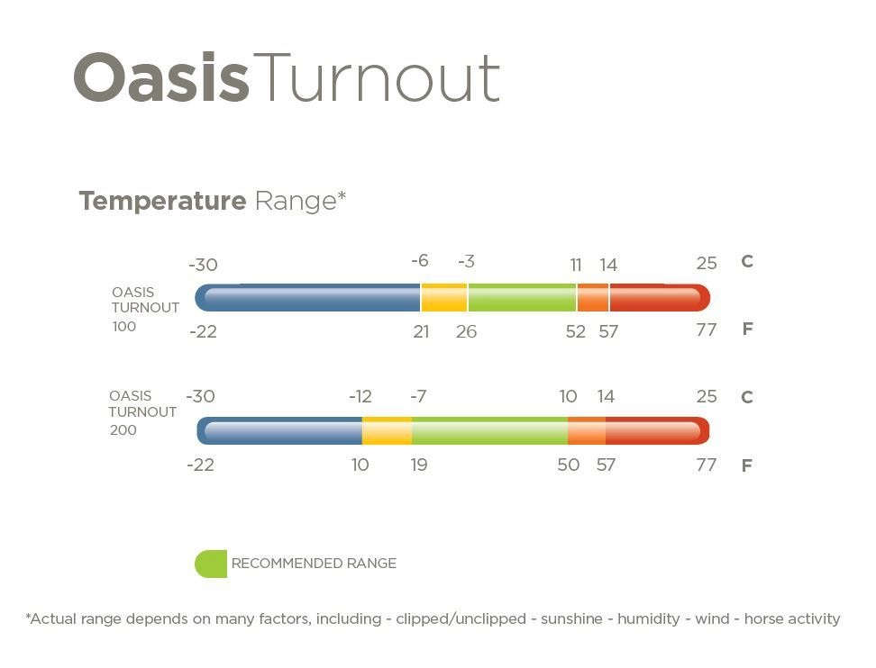 bucas Outdoordecke Oasis Turnout